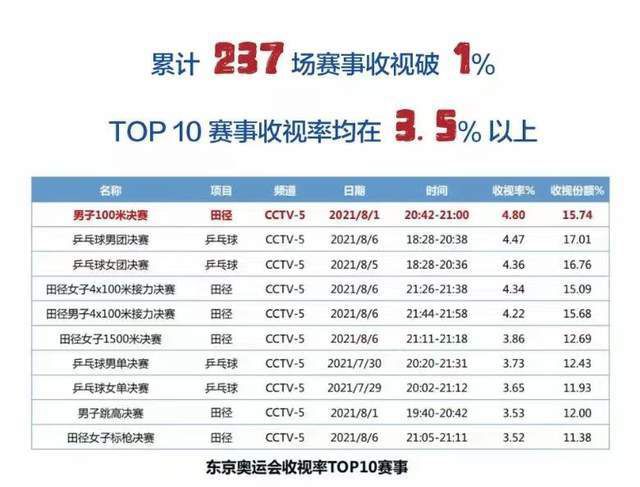 双方总共有55次交锋，利物浦取得20胜9平26负的战绩，处于下风。